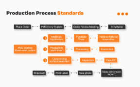 end_to_end_turnkey_service